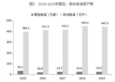 临汾市2019年国民经济和社会发展统计公报