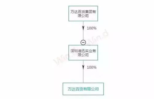 苏宁收购万达百货背后的野心与难题