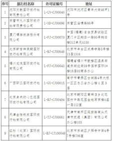 这些旅行社被取消相关业务资质 今年第四批