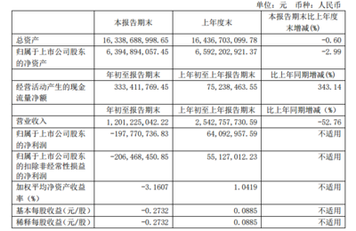 中青旅一季度净亏损1.98亿元,乌镇游客人次同比下降八成