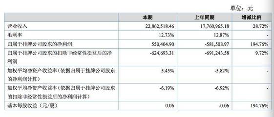 近20家新三板旅游企业公布2017上半年业绩报告