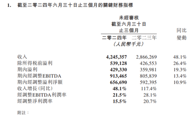 同程旅行Q2收入42.5亿元,国际业务增幅超一倍