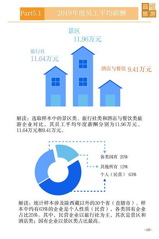 一图读懂 2019年新三板旅游企业年报业绩数据