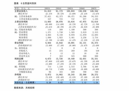 申万宏源 龙蟒佰利 002601 钛 铁产品价格大涨增厚利润,q2业绩超预期 公司调研 慧博投研资讯