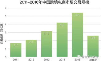 2017年跨境进口电商行业报告进口篇