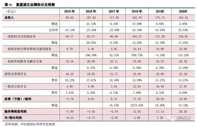 贺燕青:亚特兰蒂斯是中国旅游升级的现象级产品