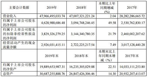 中国国旅2019年营收479.66 亿元,今年一季度亏损1.2亿元